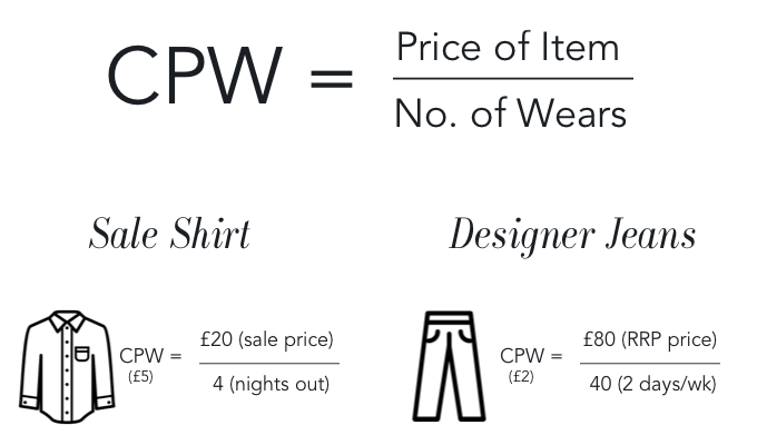Cost Per Wear Calculation