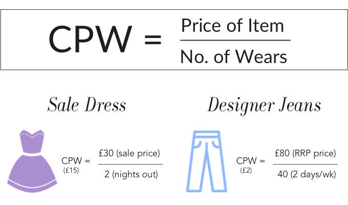 Cost Per Wear Formula And Women's Fashion Examples